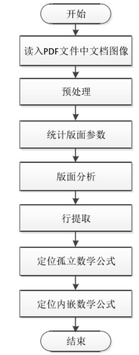 二维图像分割之分式分割 冲弱 S Blog